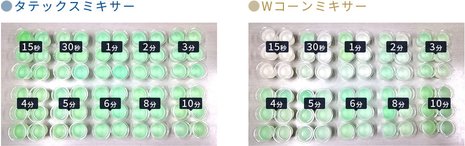 タテックスミキサーはすぐに色ムラがなくなる